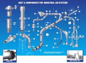 duct-components-industrial-air-systems