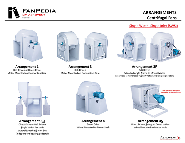 FANPEDIA Centrifugal Fan arrangements
